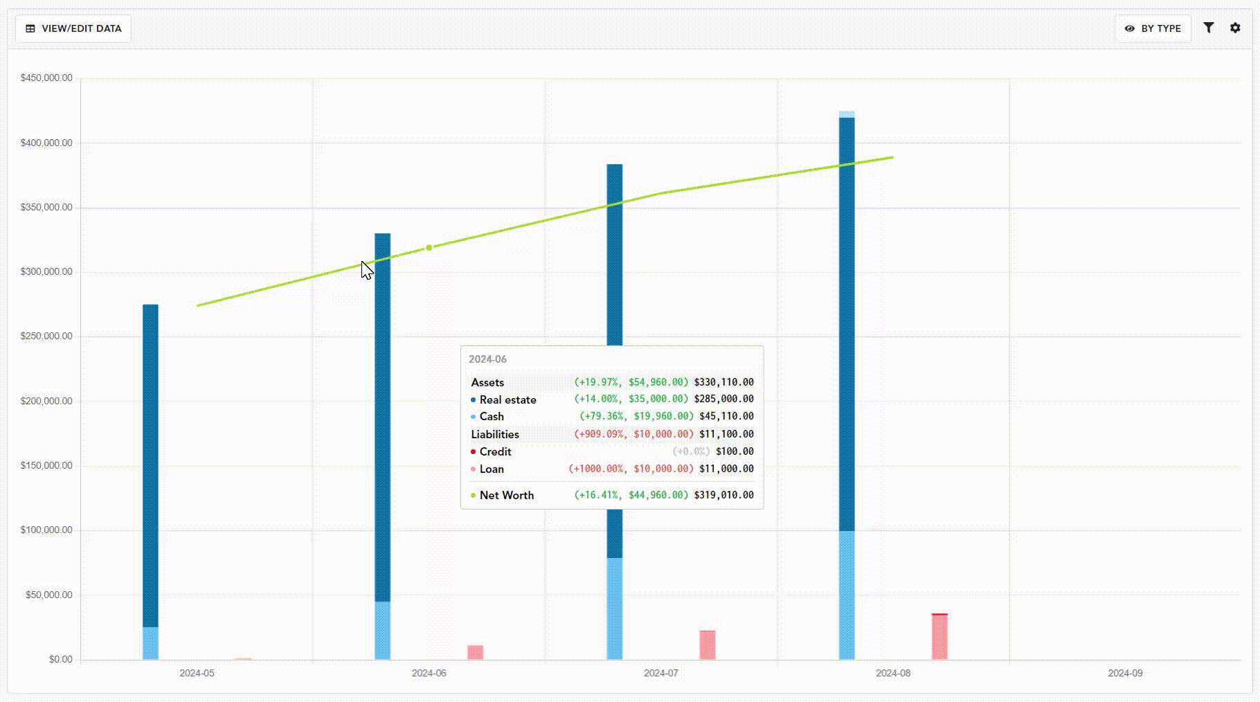 screenshot of net worth tracker in lunch money