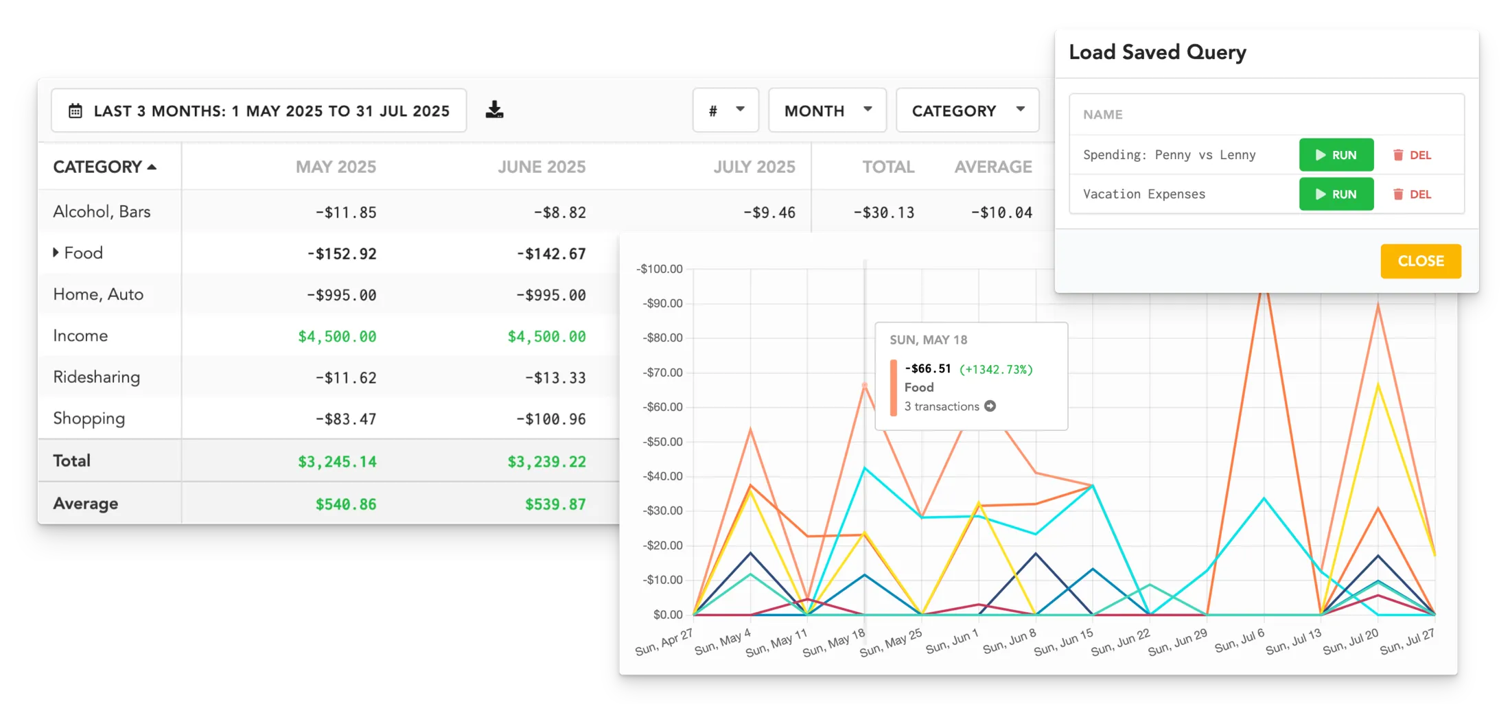 Lunch Money analytics view
