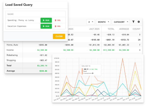 Analytics | Lunch Money