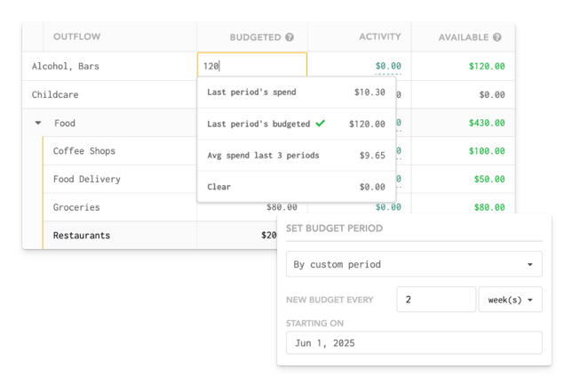 Budgeting Categories | Lunch Money