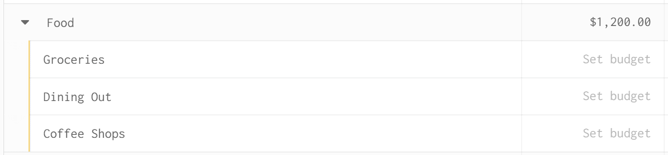 Category Group Budgeting