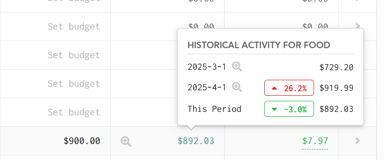 View Historical Spend Activity