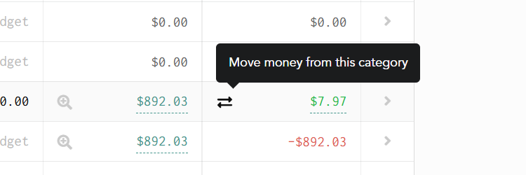 Moving Budgets