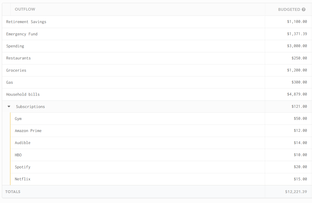 A Lunch Money budget with the Subscriptions category group expanded