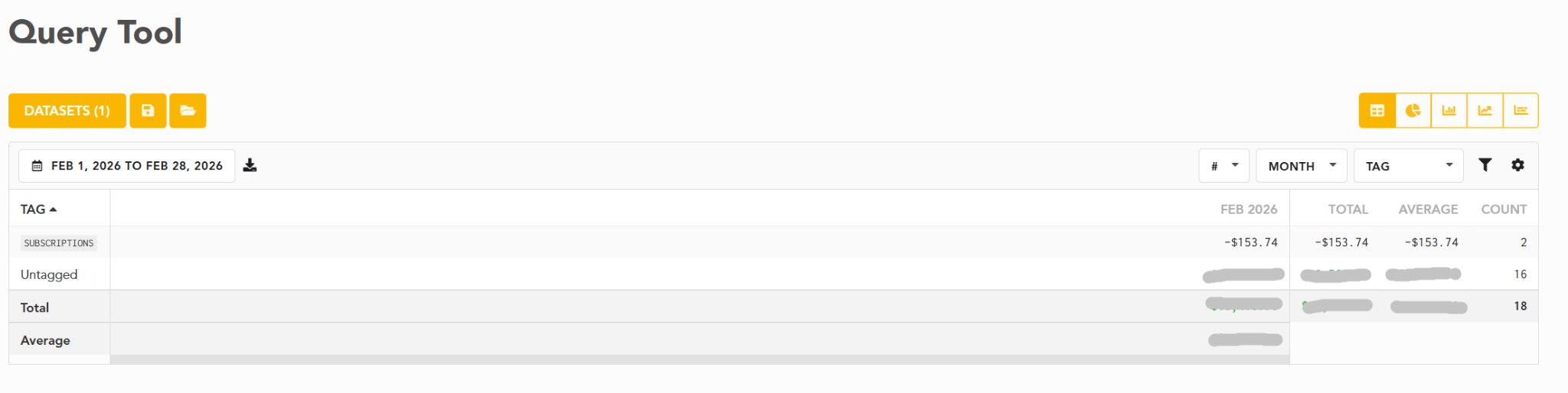 A Lunch Money Query Tool report grouped by tag, showing subscription spending