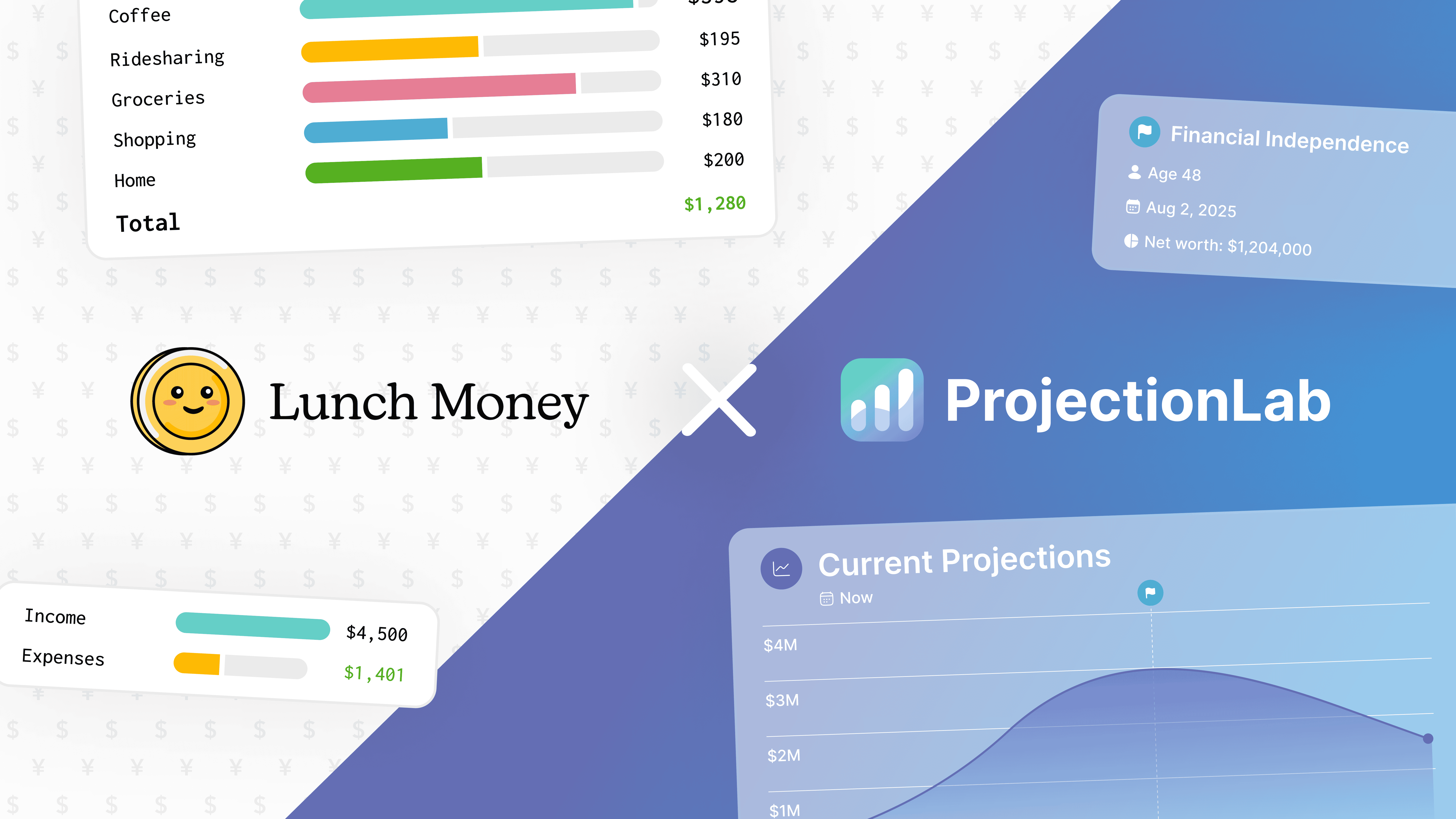Lunch Money Partners with ProjectionLab