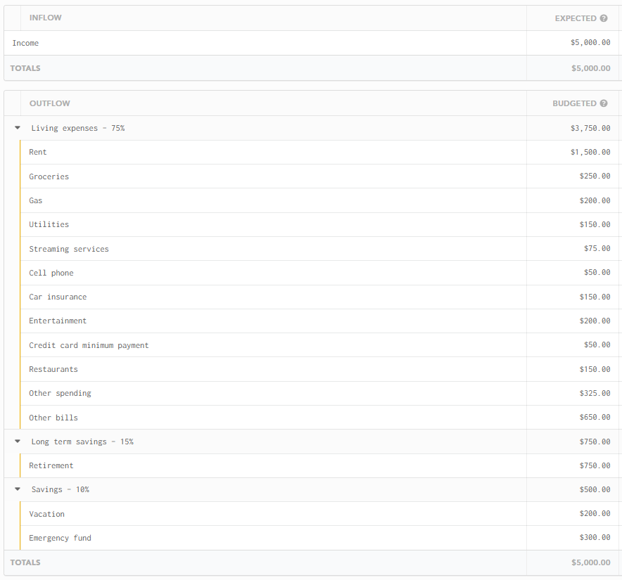 How To Use The 75/15/10 Budget Rule with Lunch Money Categories
