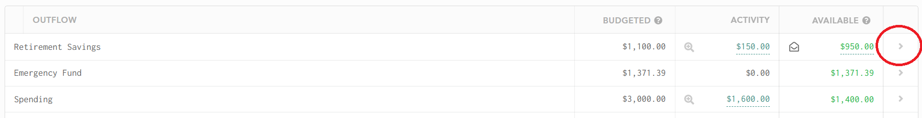 Budgeted, activity and available amounts for categories in Lunch Money