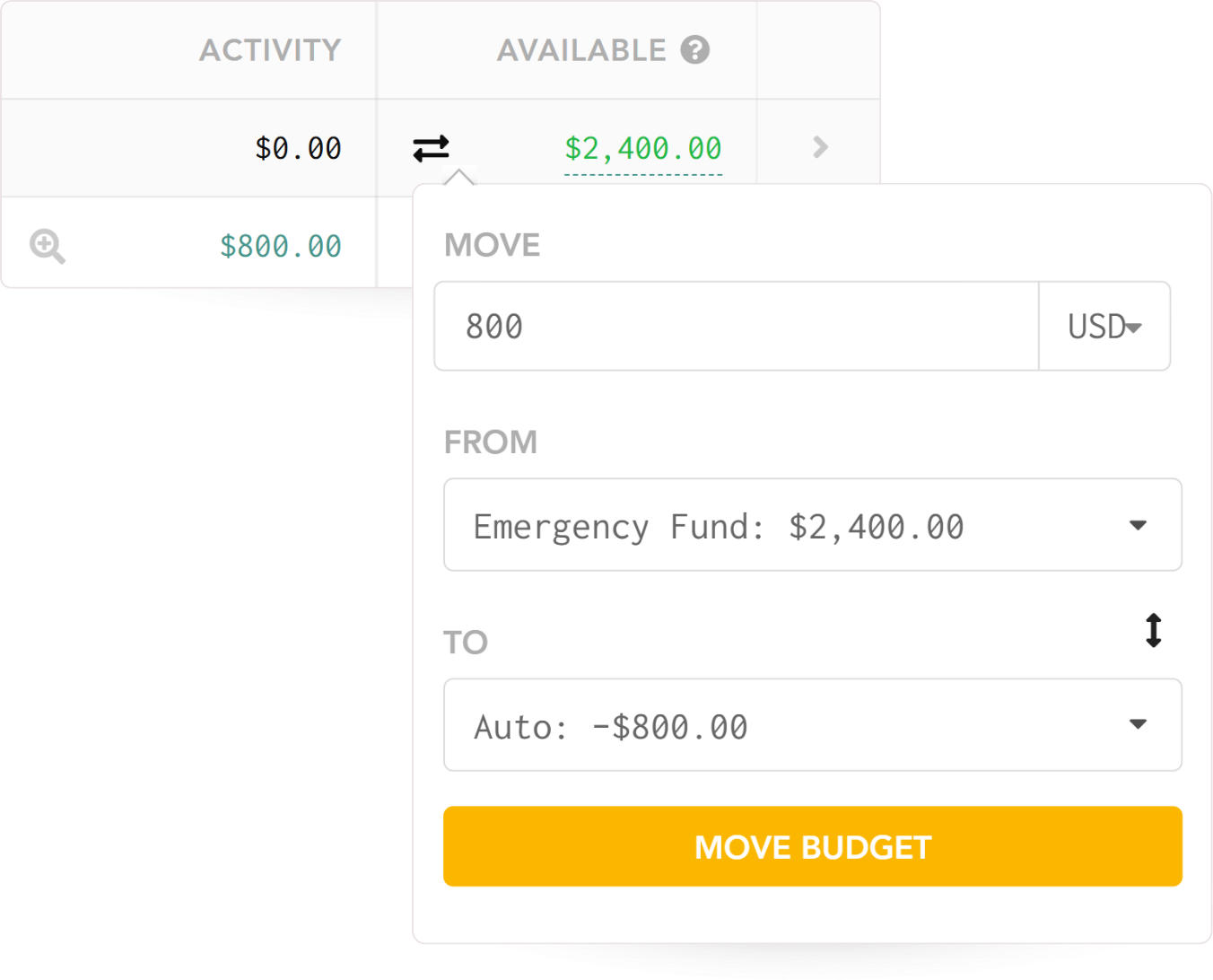 Moving money from the Emergency Fund to the Auto category