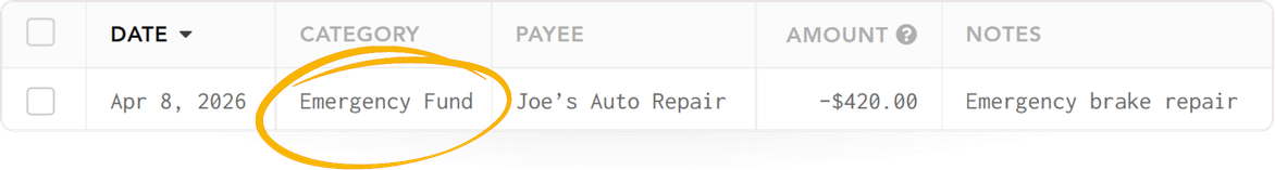 Auto transactions categorized to Emergency Fund category