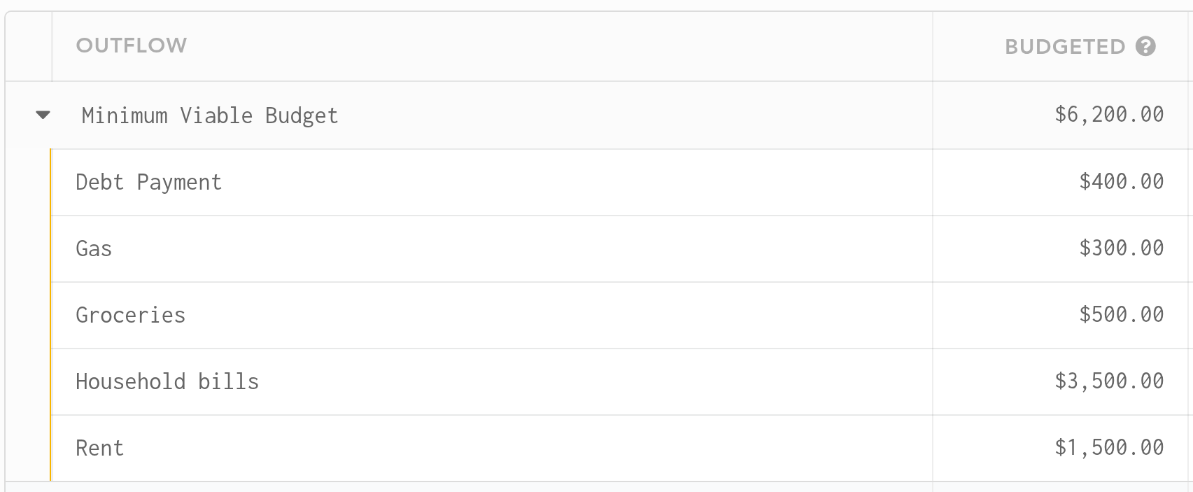 A Minimum Viable Budget category group in Lunch Money totalling $6,200
