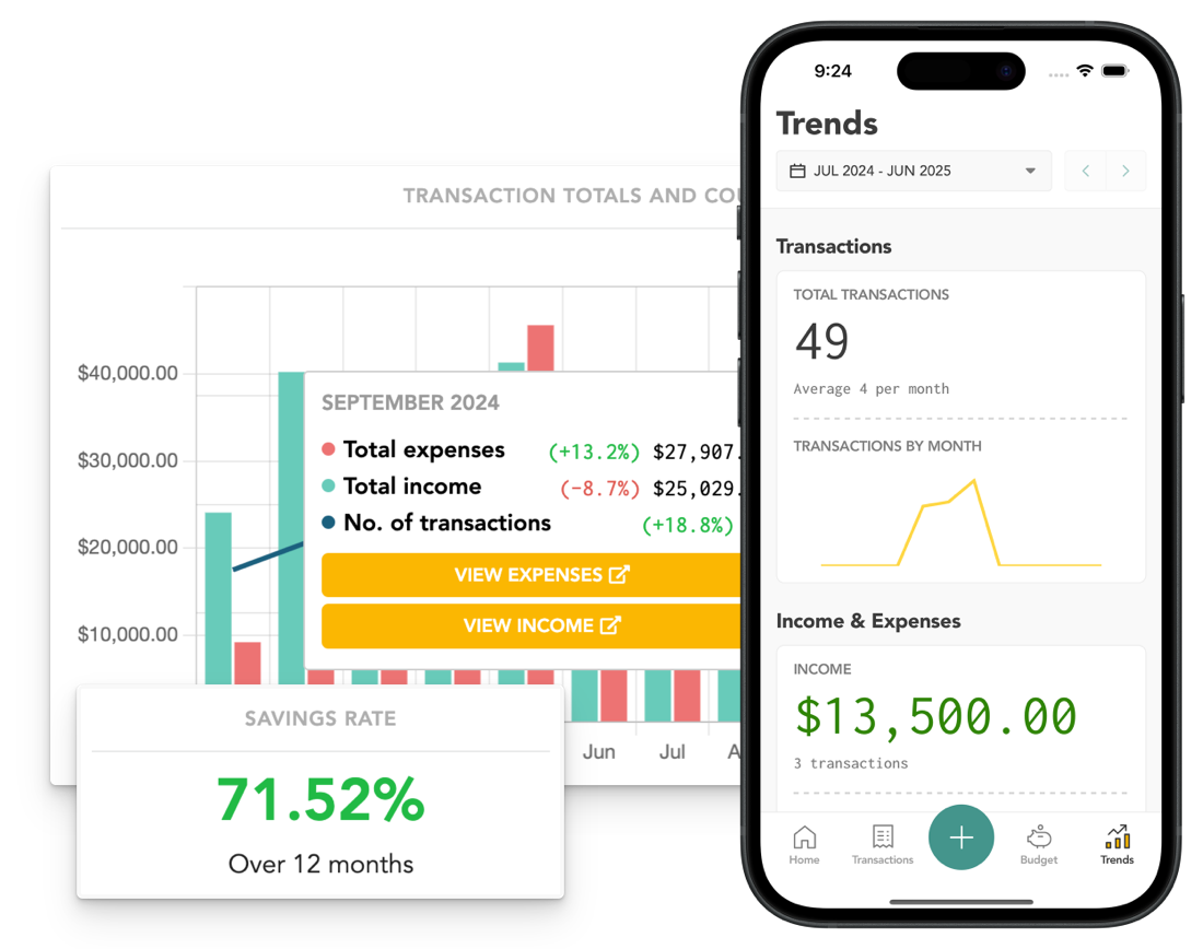 Stats and Trends | Lunch Money