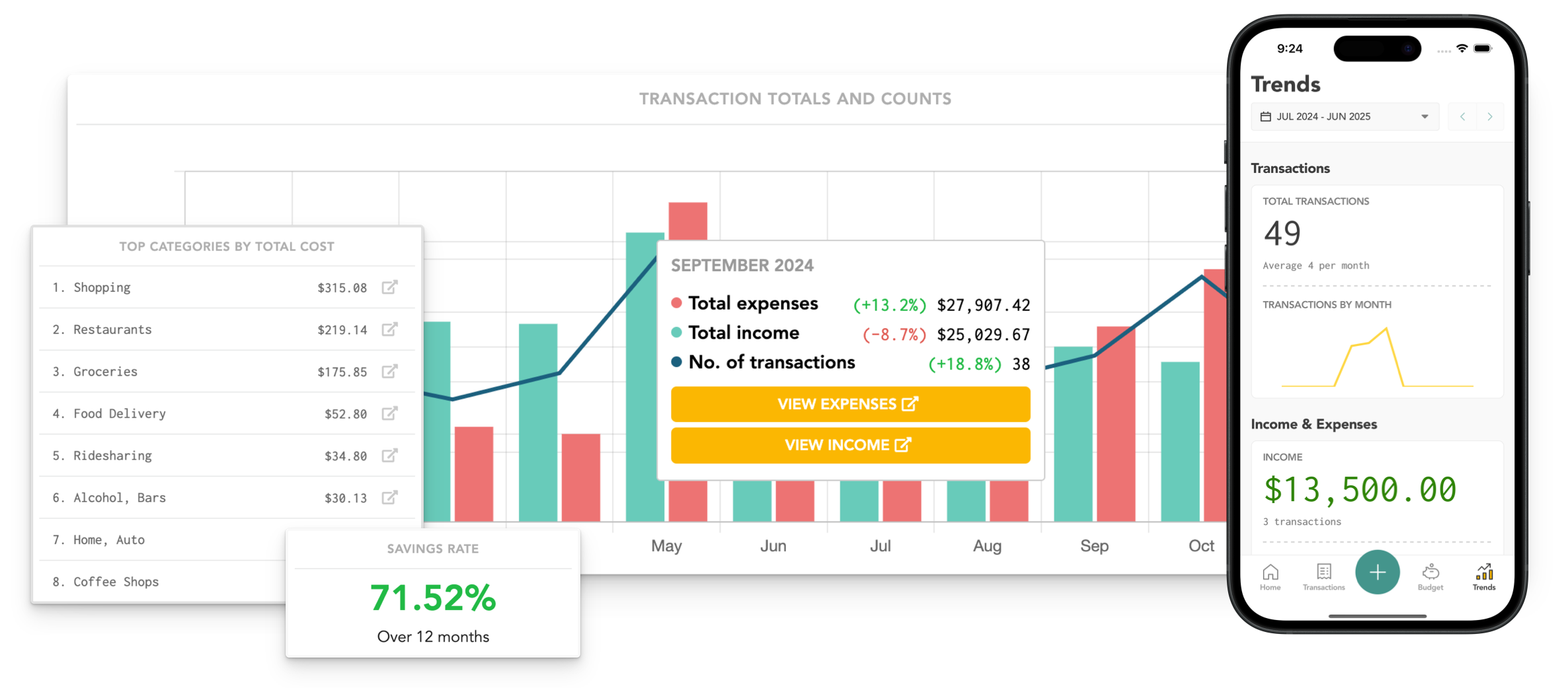 Stats and Trends | Lunch Money