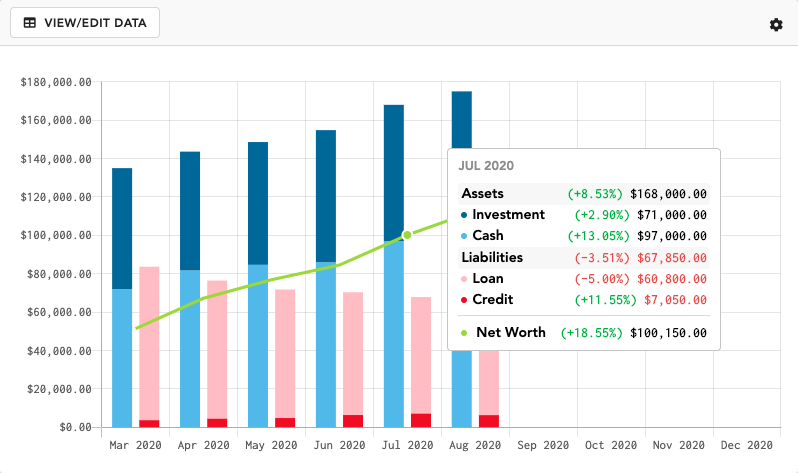 Net Worth Calculator