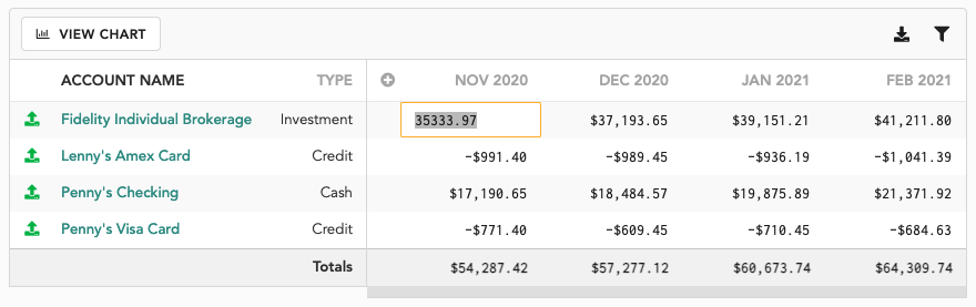 Net worth calculator » Sorted